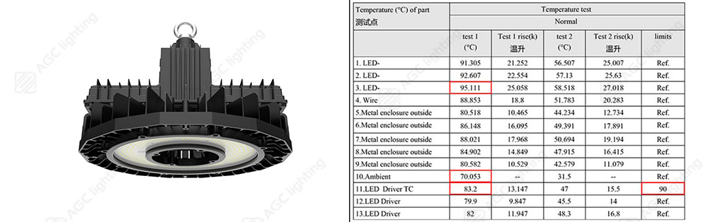 70°C Ambient Temperature high bay light