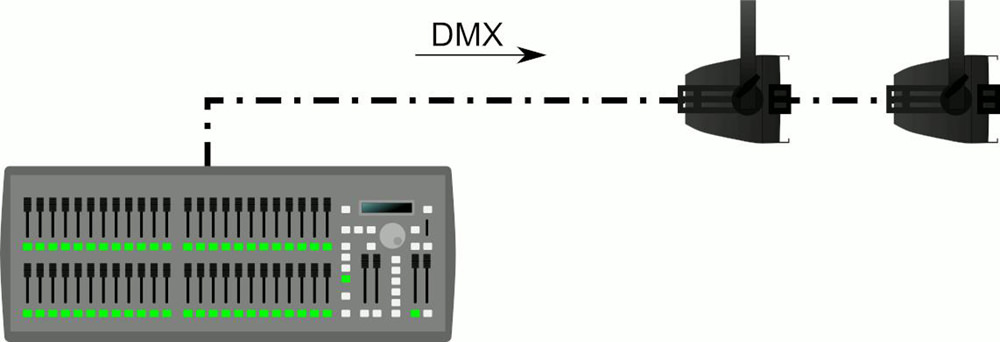 DMX diagram