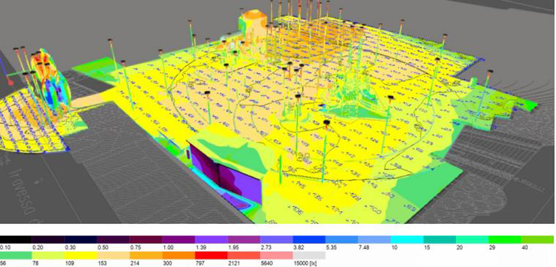 How Can We Decode the CIE FLUX CODE in the Lighting Simulation Report