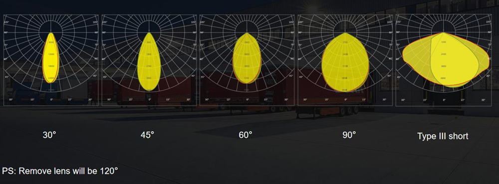 optics of FL42 LED flood light