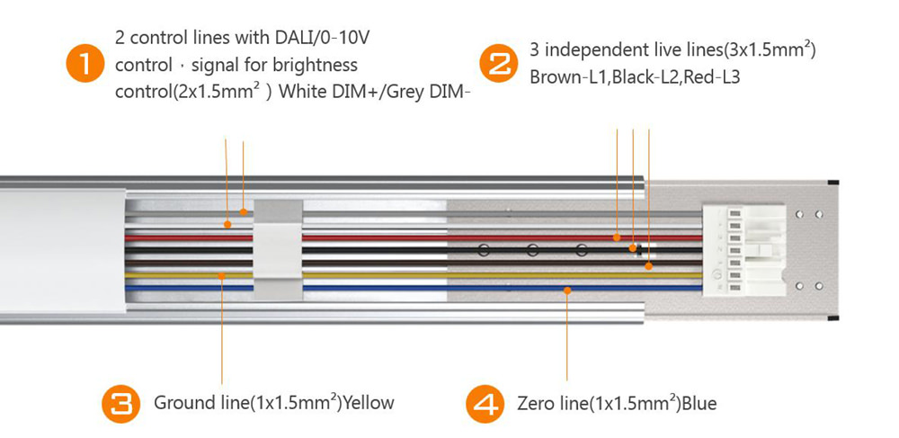 simple design of LED linear trunking system