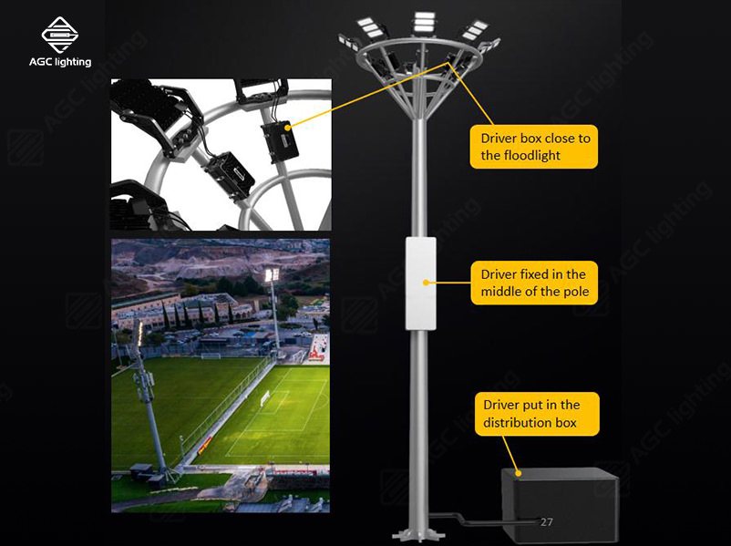 FL28 LED flood light driver installation