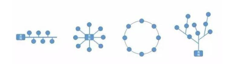 Standard EIA485 interface