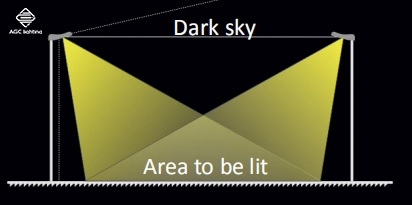 dark sky area to be lit