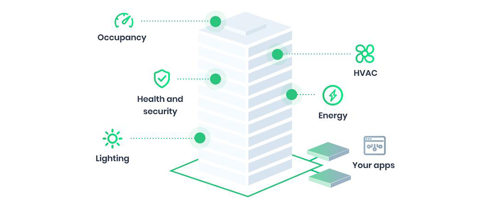 Smart Lighting: The Future of Building Management