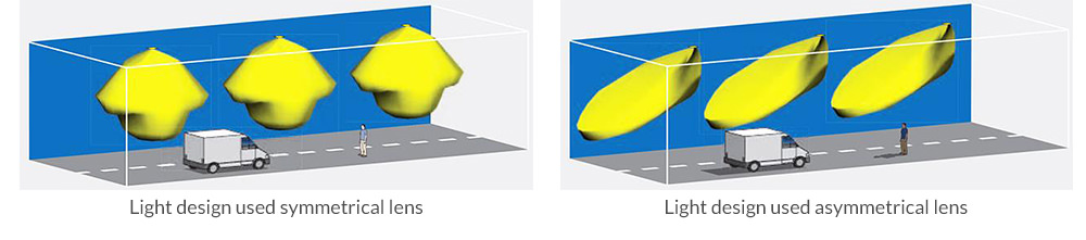 Why Should You Use Asymmetrical Lights?