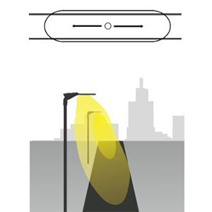 What Is Light Distribution Type I, Type II, Type III, Type IV, Type V?