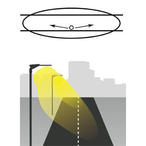 type 2 lighting distrbutions