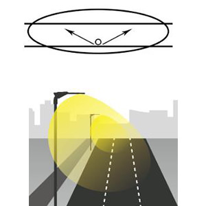 type 3 light distributions