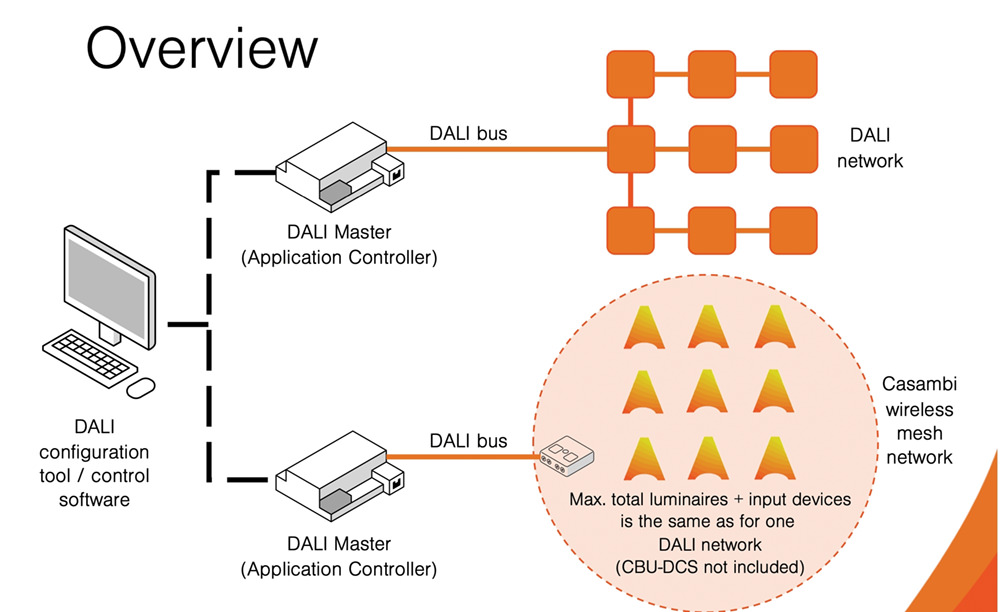 A Comprehensive Look at Casambi and DALI: Which System Is Right for Your Lighting Needs?