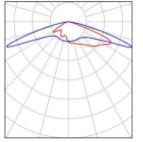 bat wing lighting optics