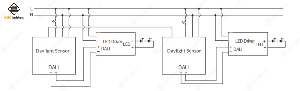 daylight harvesting DALI control wiring