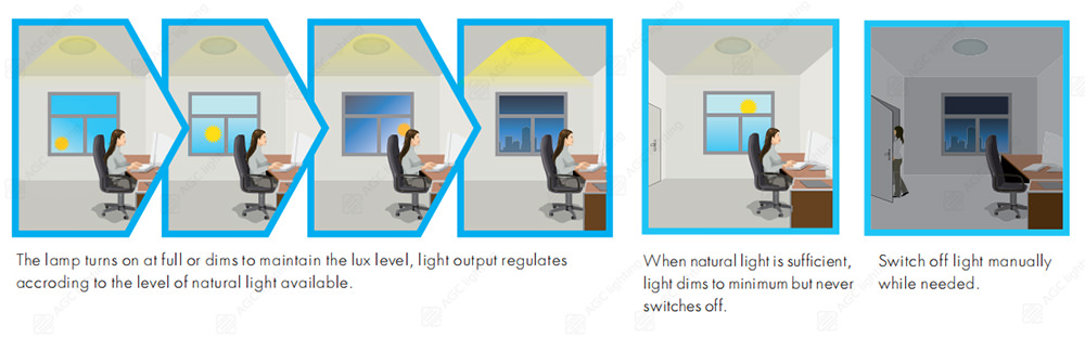 how daylight sensor works