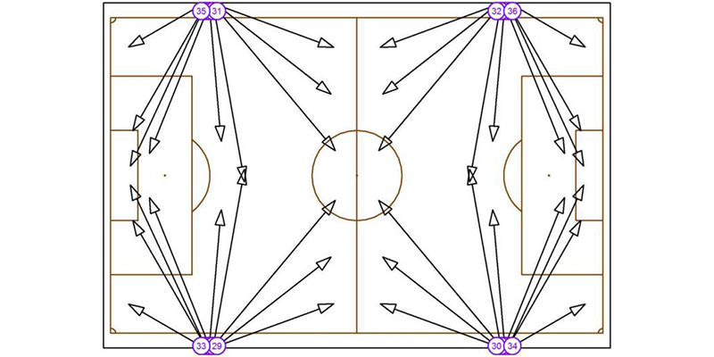 sport lighting silumalation