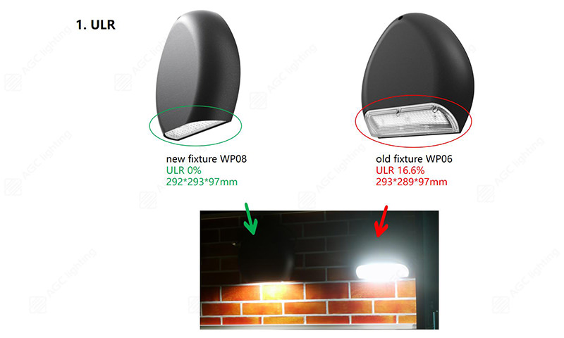 ULR comparison of WP06 and WP08 LED wall pack