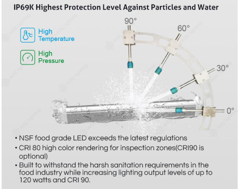 IP69K high protection for linear high bay