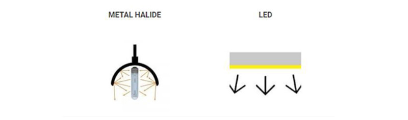 How to Choose Suitable Lumen Output of LED Light When Replacing Conventional Light Fixtures