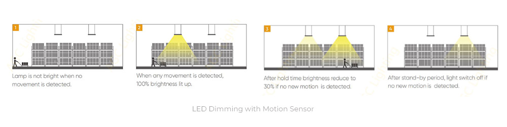 LED dimming with motion sensor