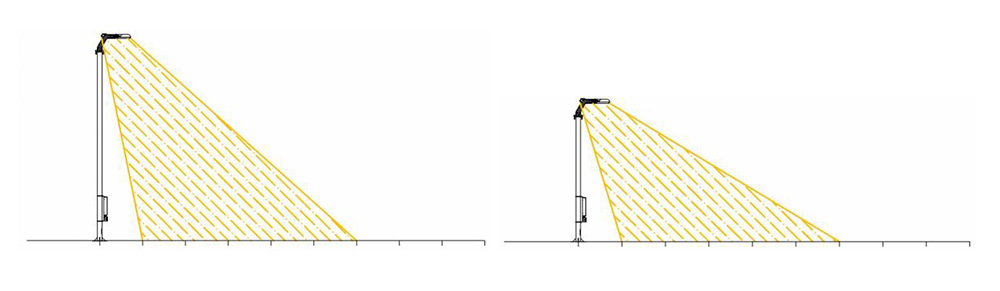 elevation angle and pole height of lighting calculation