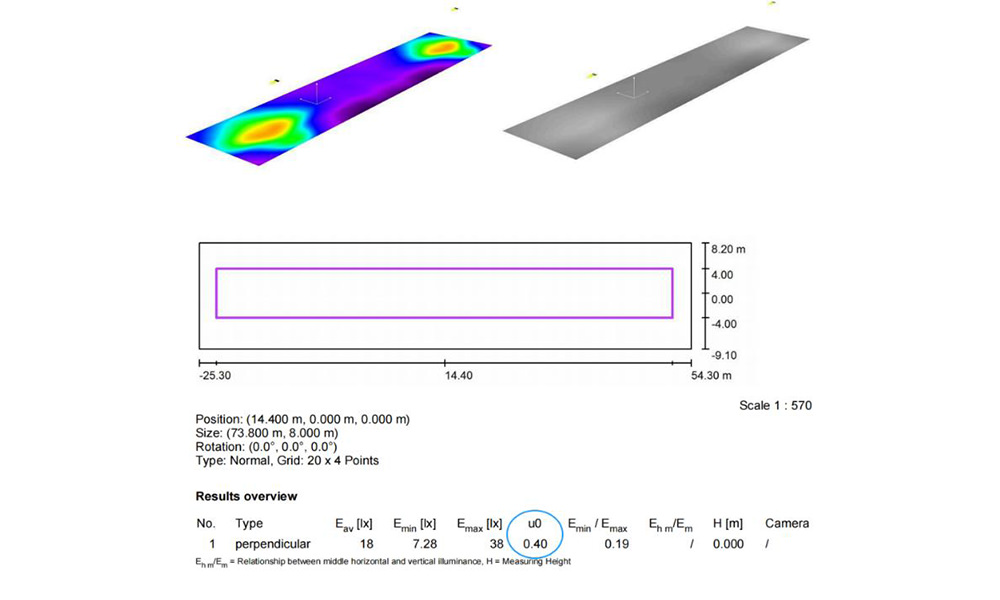 The Way Increases the Likelihood of Winning Government Streetlight Projects