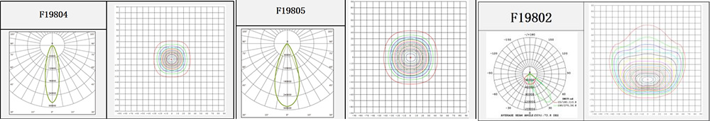 Concerning Lighting Calculation for Outdoor Sports Lighting