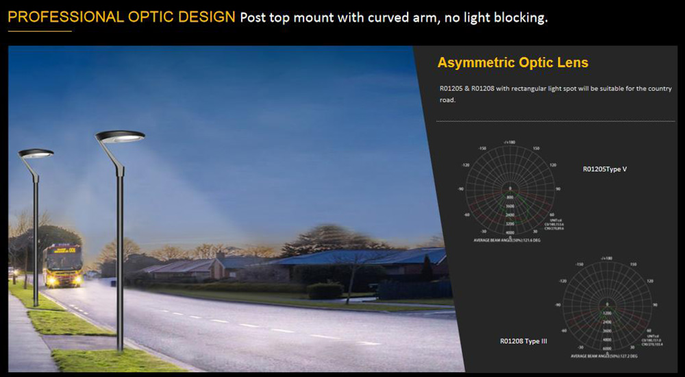 Asymmetric Optic Lens of post top light