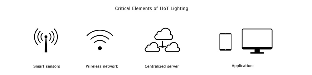 Critical Elements of IIoT Lighting