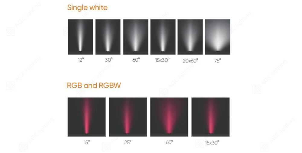 DMX control of LED RGB flood light