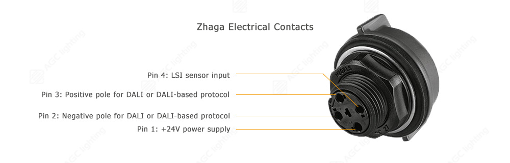 Zhaga interface Electrical contacts 