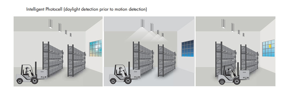 daylight detection prio motion sensor