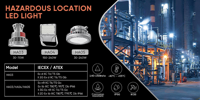 hazardous location LED light