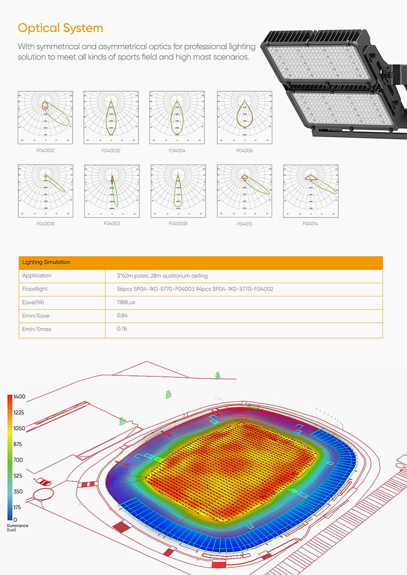 optical system and light distribution of led flood light sport light