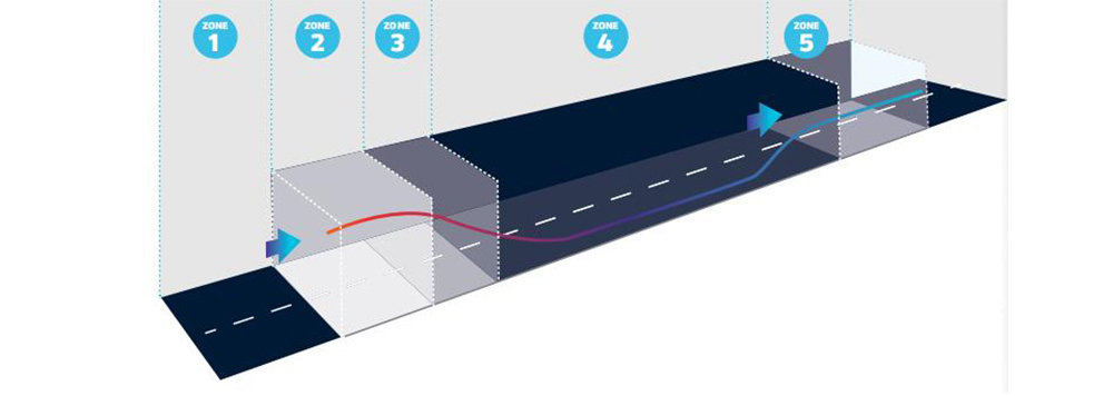 tunnel lighting zones