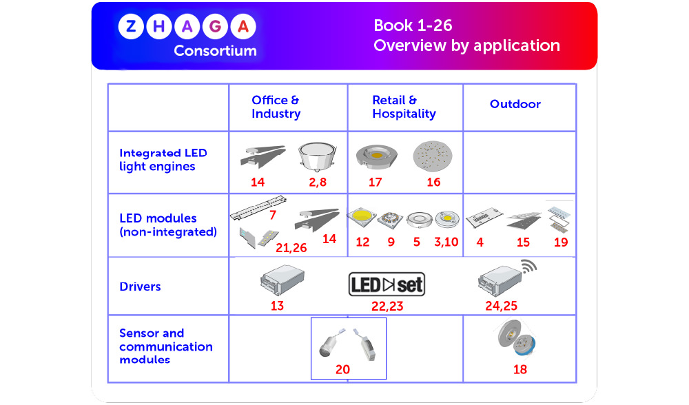 zhaga consortium book components