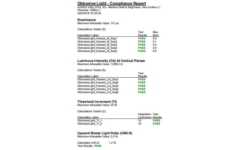 LED lighting calculation on the obtrusive light