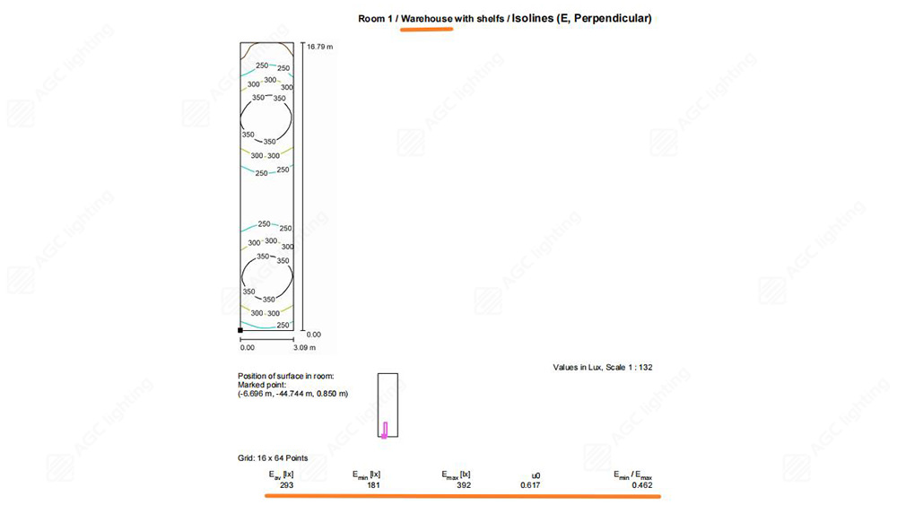 warehouse lighting report