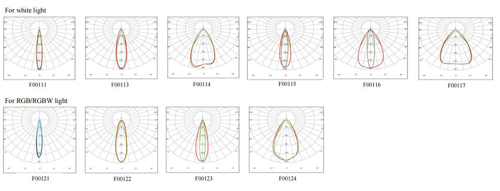 10 kinds of beam angles