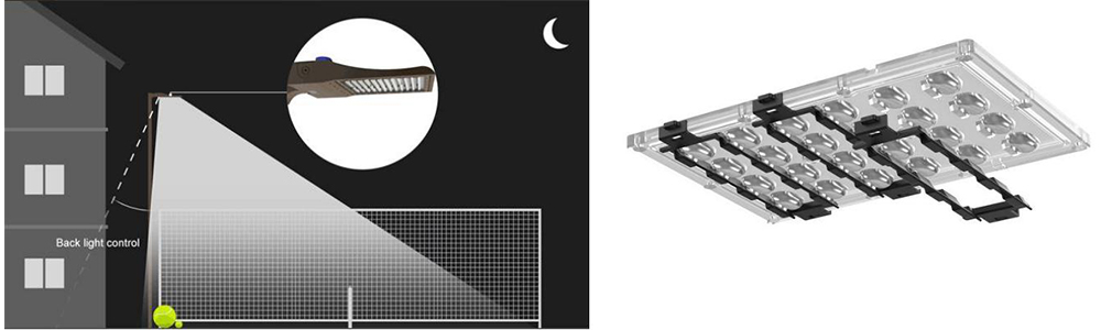 House side Shield for backlight control