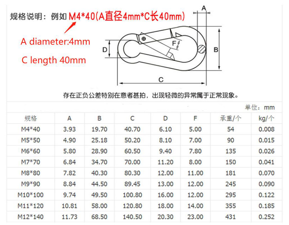 carabiner specifications