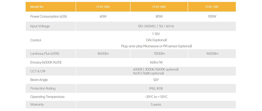 customized canopy light specification