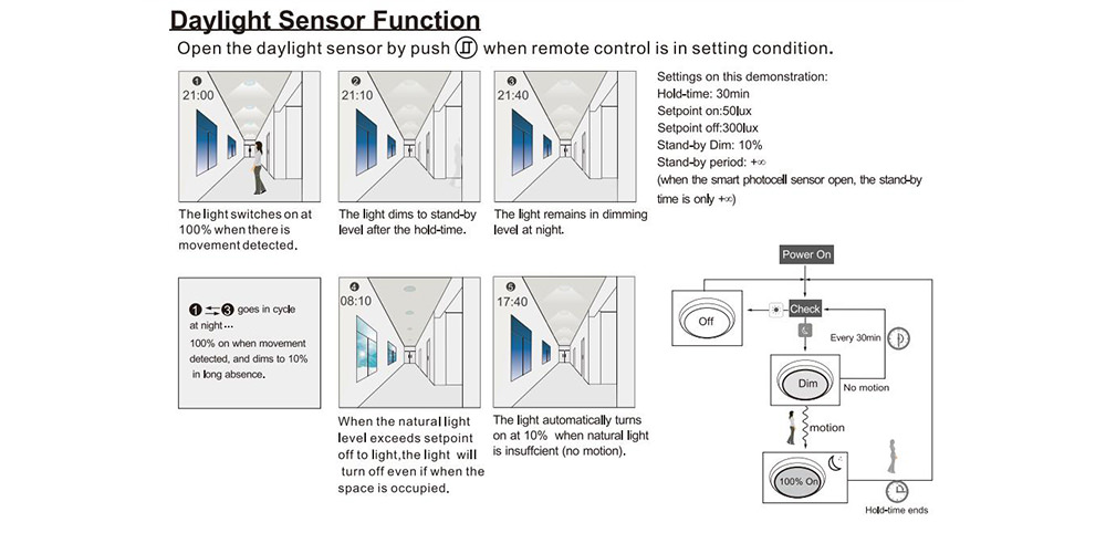 daylight sensor function