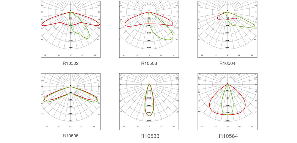 light distributions of ST11