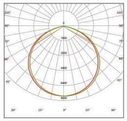 wide beam angle 120