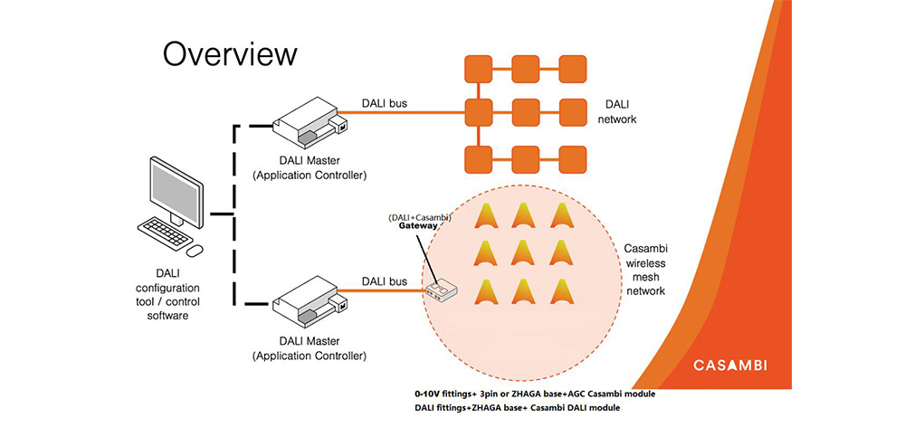 Blending Casambi and DALI Systems for Smart Lighting