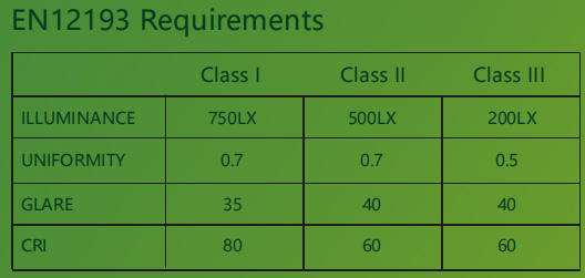 EN12193 lighting requirement of Multi sport hall