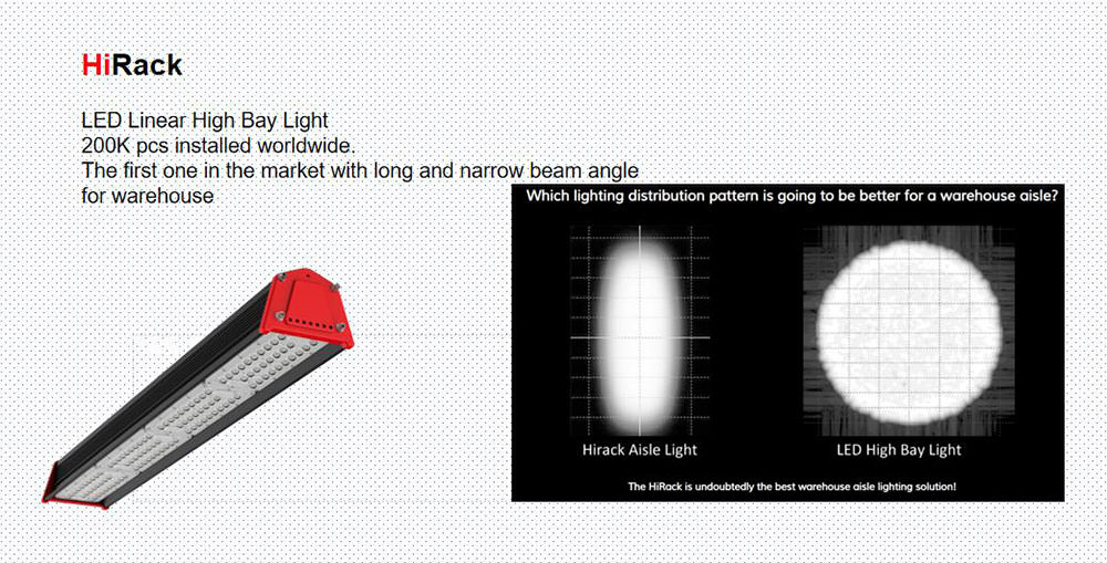 HiRack LED linear high bay light and its light distribution