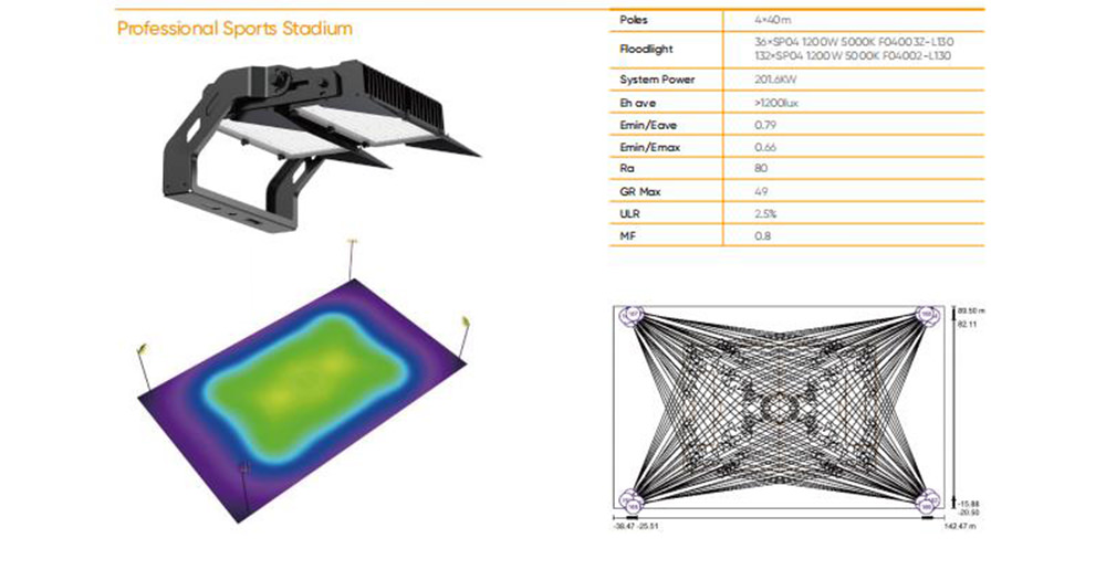 LED sport light simulation for professional sport stadium