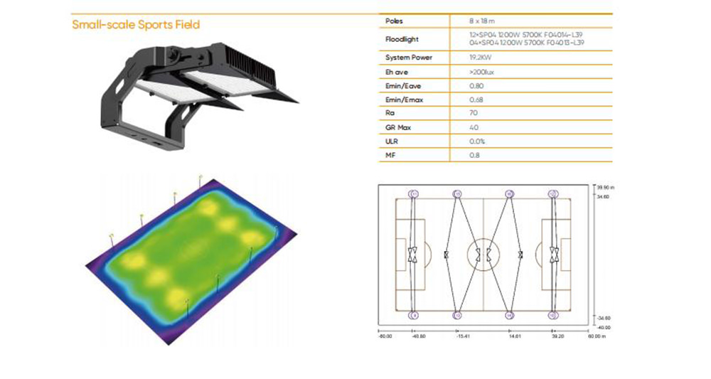 LED sport light simulation for small scale sport field