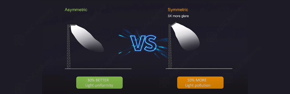 asymmetric and symmetric lighting comparision