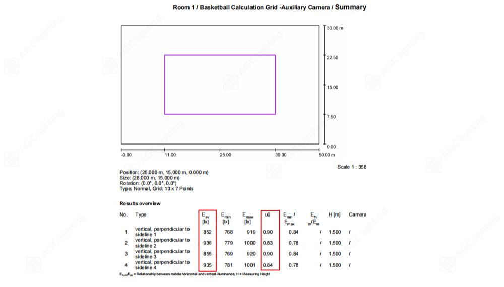 basketball calculation grid auxiliary camera